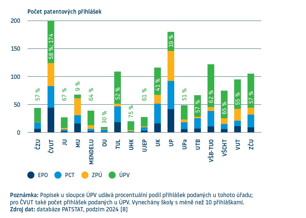 Počet pat_prihlásek_STRAST.jpg Počet pat_prihlásek_STRAST.jpg